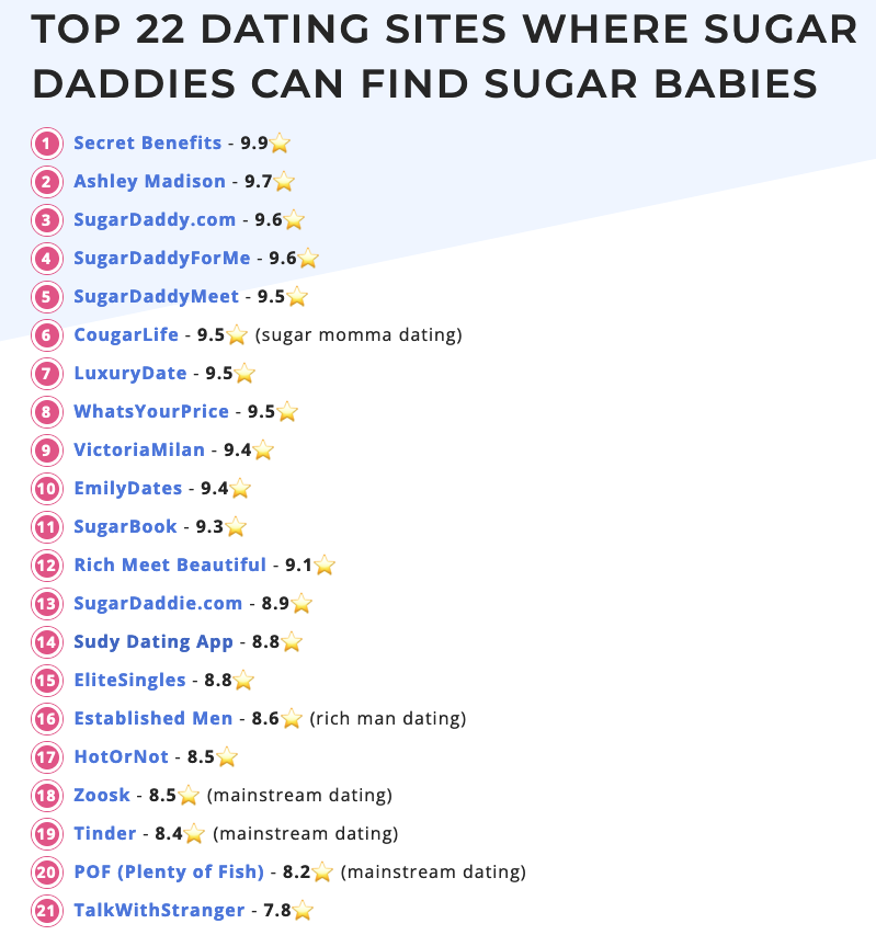 Top 22 Sugar Daddy Websites